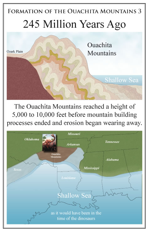 formation of Ouachita Mountains 3