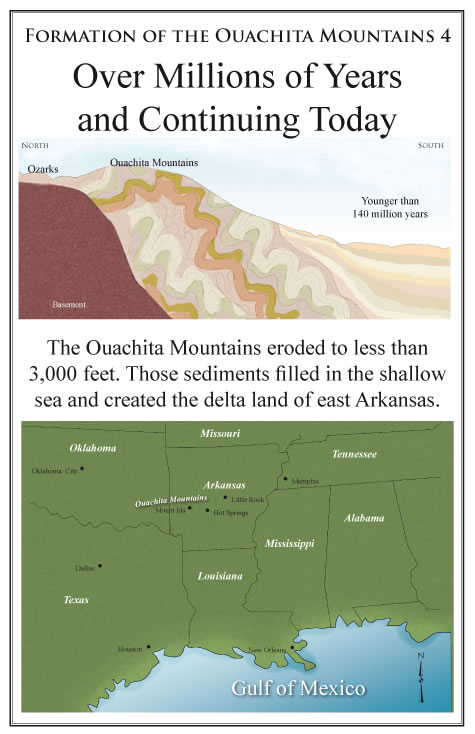 formation of Ouachita Mountains 4